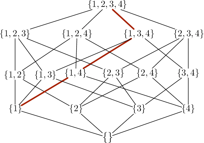 Lattice agreement algorithm visualization